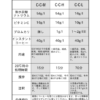 いろいろなコーヒー現像